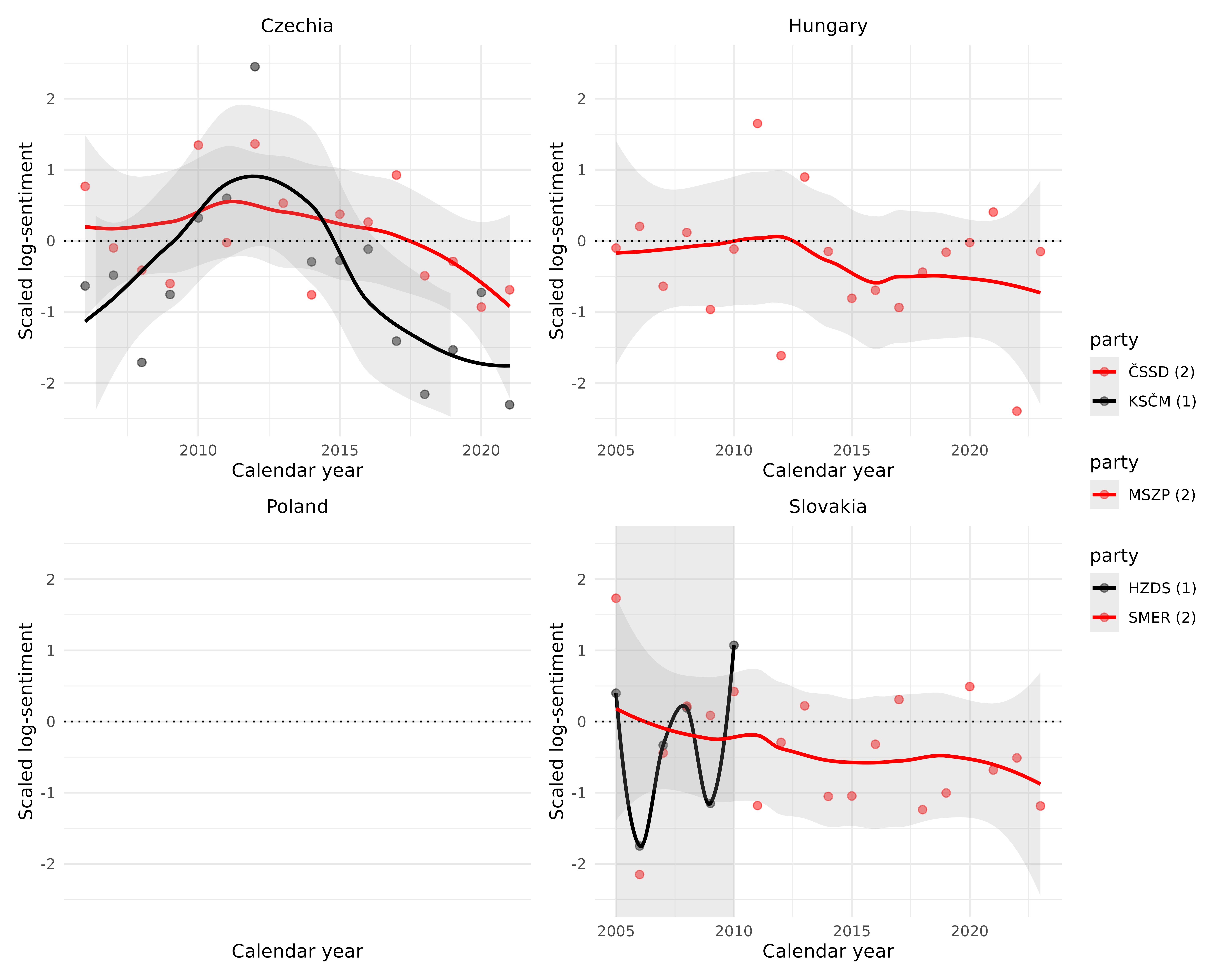 GAL Parties - Western Powers sentiment