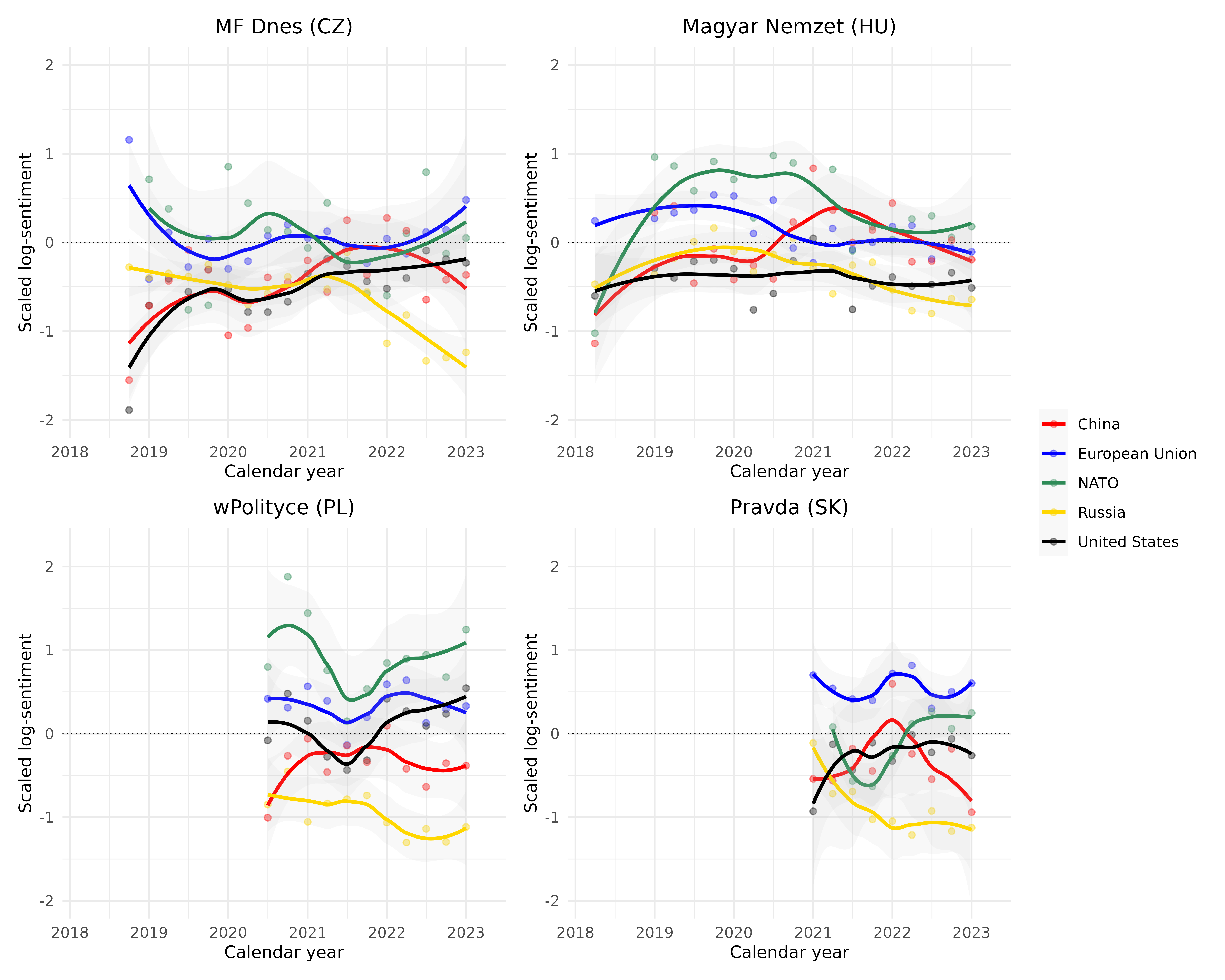 Quarterly Sentiment Analysis by News Portals