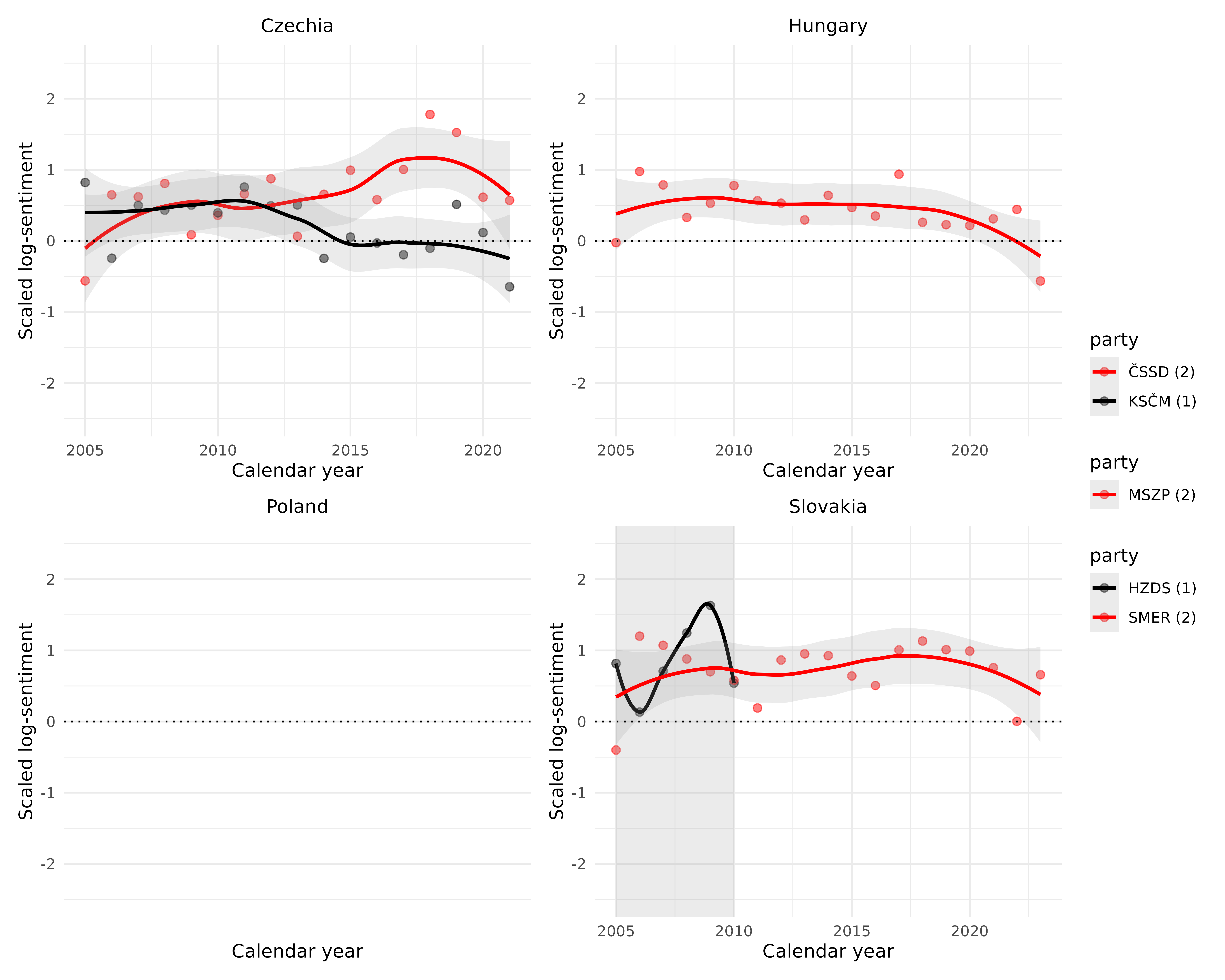 GAL Parties - EU sentiment